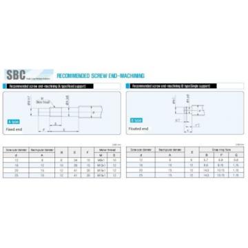 3 L521949/L521910D   ballscrews lead screws RM1605-240/500/800mm-C7+ 3 BK12 BF12 bearing mounts Lubrication Solutions