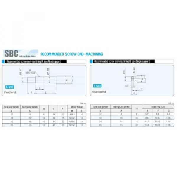 3 L521949/L521910D   ballscrews lead screws RM1605-240/500/800mm-C7+ 3 BK12 BF12 bearing mounts Lubrication Solutions #2 image